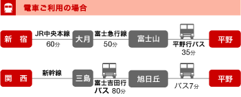 金八 電車の場合